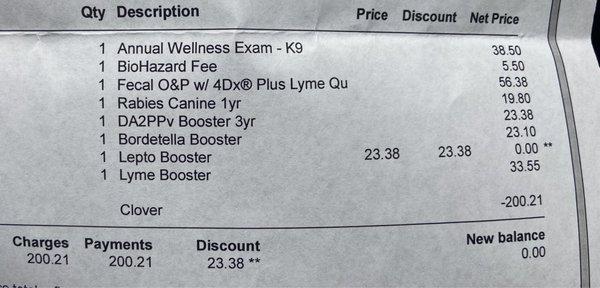 Annual Vx charge at different vet