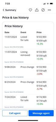 The listing dates and all the times the property fell through except line in October