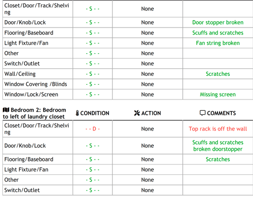 move in conditions report