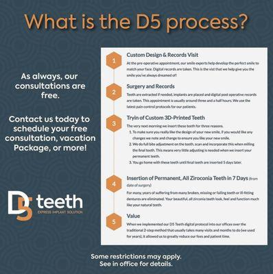 Do you often wonder how we work our dental magic in one week? Here is our D5 Teeth Implant Solution process!