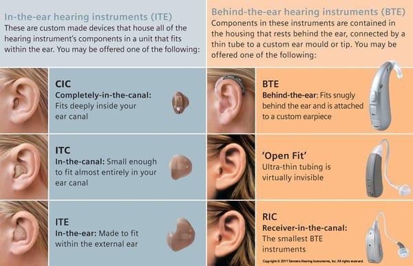 Hearing aids come in many styles and types.