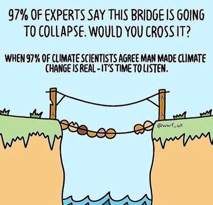 Climate change is caused by 7 market