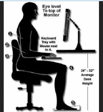 Proper posture is very important for a healthy back