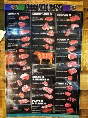 Beef Treasure Map.