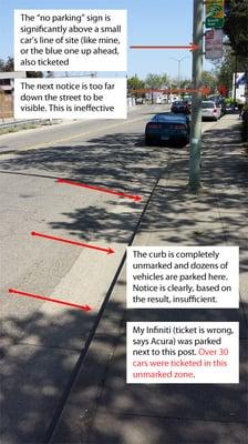 Over 30 cars ticketed on a Sunday. That's $2160 on an unpainted curb with rare signs hung well above the visible angle in a car.