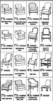 Re-upholstery chart