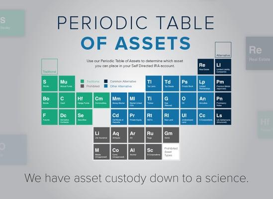 Periodic Table of Assets - Asset Custody