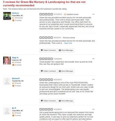 These are the reviews that Yelp hides.  Notice most of our bad reviews are by people with 1 review.