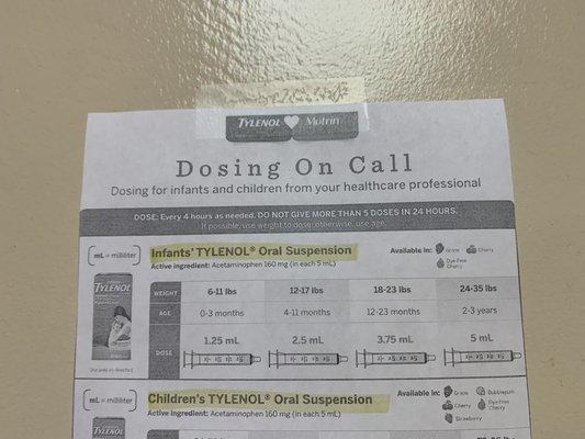 Dosing chart to know how much Tylenol to give baby after shots!