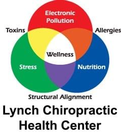 Lynch Chiropractic And Chronic Pain Solutions