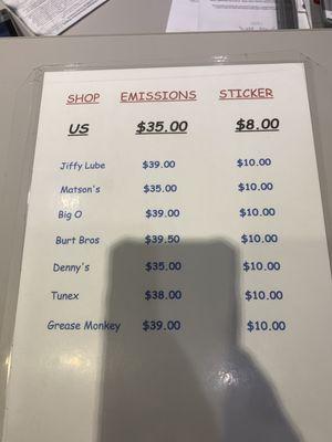 Prices