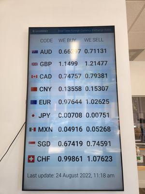 Exchange rates as of August 2022