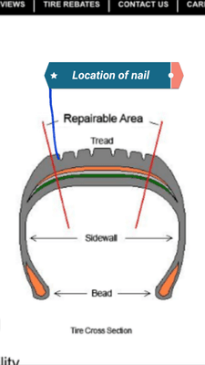 Small nail in my tire well within the repairable area, but the Danvers manager wouldn't repair the tire.
