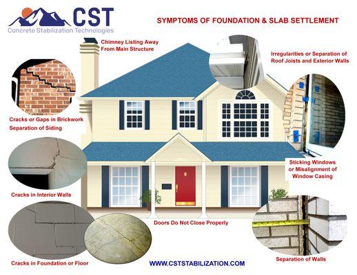 Do you have any of these symptoms occurring in your home? If so, it could be settlement of the slabs or foundation.