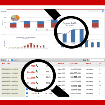 SEO and Lead Tracking