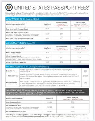 Passport Fees