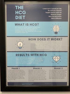 Hcg explaination