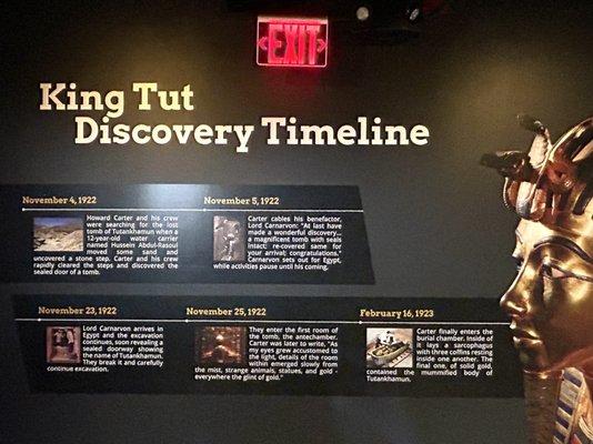 Timeline of Howard Carter's discovery of King Tut's tomb.