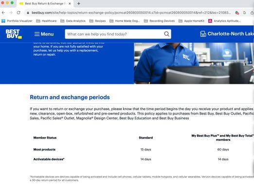 Best Buy return policy with clear terms which their employees refused to honor.