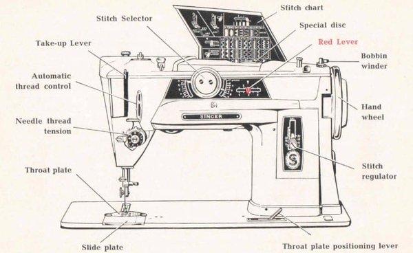 Expert Sew Repair