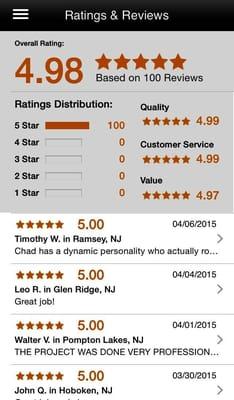 NJ Smart Homes and Theater hits another milestone.... A near perfect record across 100 Reviews on Homeadvisor in less than a ...