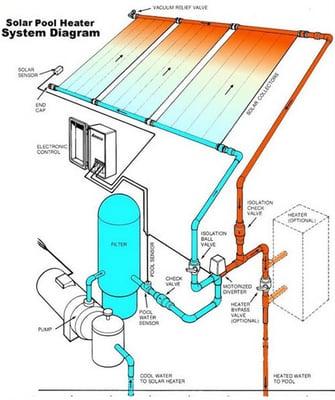 Diagram of a Solar Pool System