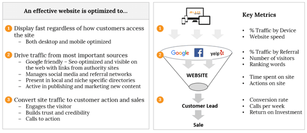 Effective Sites