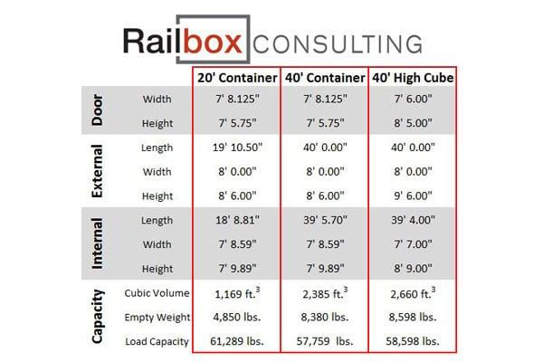 Shipping Container Dimensions, learn more about shipping containers at WesternContainerSales.com