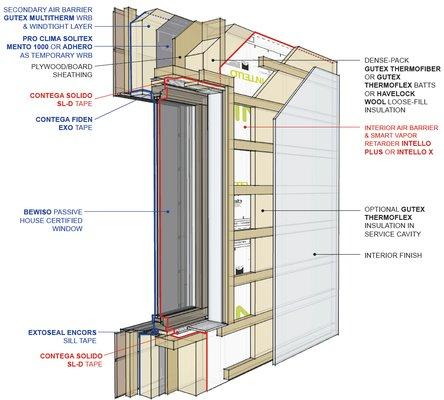 Air-Tight, Super-Insulated Wall