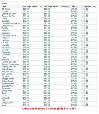 Cheap Ride to San Diego Airport (from $51 ) and LAX ($175)