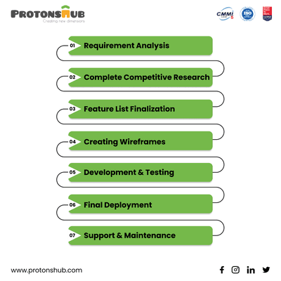 Telemedicine Features