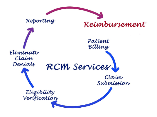 Revenue Cycle Management Solutions for Healthcare Professionals.