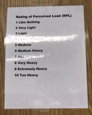 Pain-o-meter.