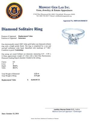 Midwest Gem Lab Diamond Solitaire Ring Appraisal