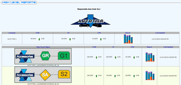 Create Dashboards from your production information