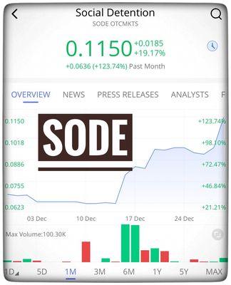 Social Detention Inc. Ticker Symbol: SODE