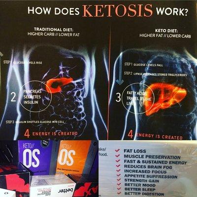 Grab some ketones and biohack your metabolism! Gemfitness.pruvitnow.com