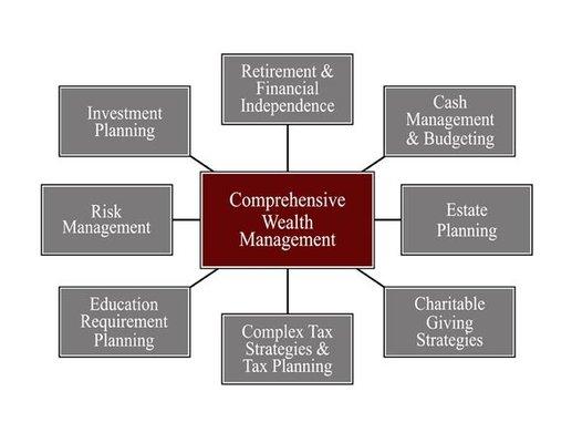 McMillion Capital Management