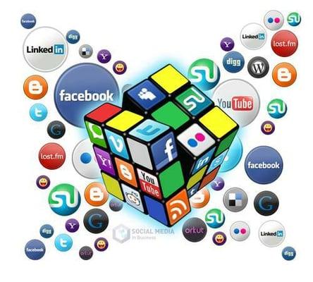 Northeast Marketing Strategies provides Social Media Marketing - Development & Management