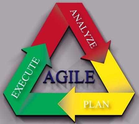 Agile counseling services