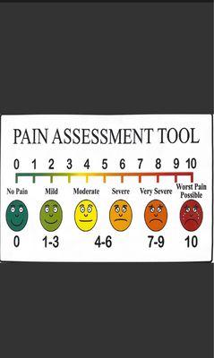 Pain scale