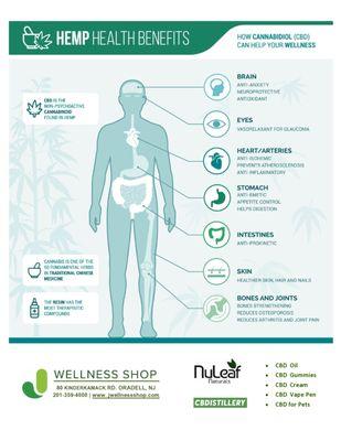 Benefits of CBD