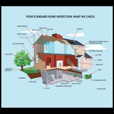 Foresight Engineering