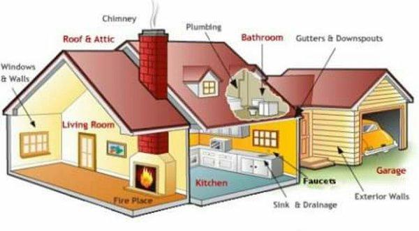 HOME INSPECTION REPAIRS AND MORE...