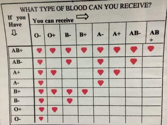 Great information to know!