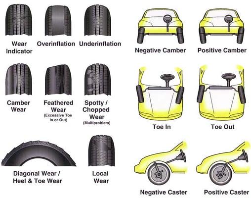 M3 Alignment And Suspension