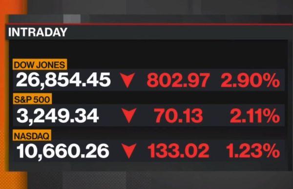 5G Day Trading