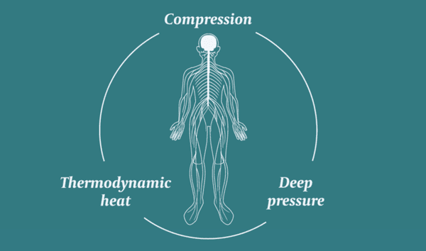 Now offering lymphatic drainage services with FLOWpresso