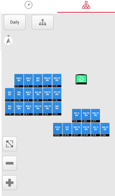 Energy System Layout & Monitoring