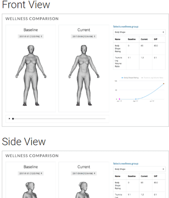 The Fit3D system gives a detailed body measurement and composition report.